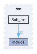 ezmlmx-0.70/src/Sub_std