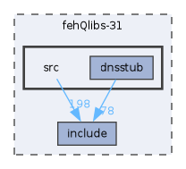 fehQlibs-31/src